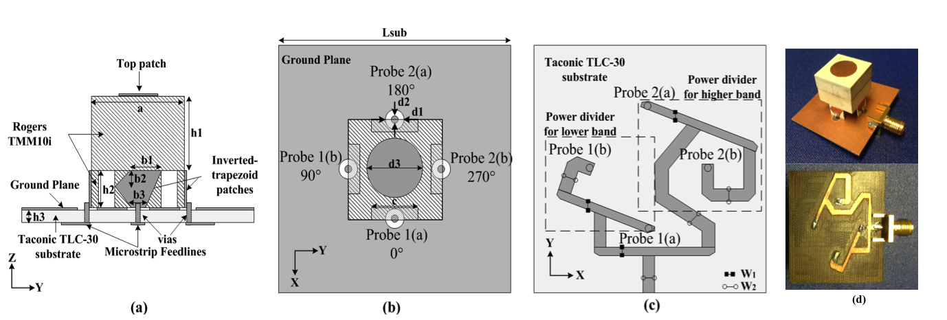 Etd, Integrated Aerial and Terrestrial Wireless Access Architecture for  Beyond-5G Networks, ID: hd76s093v