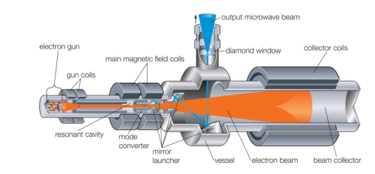 Gyrotron_Web.png