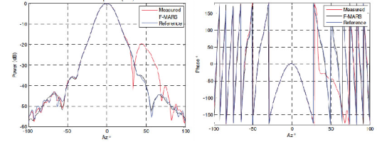 Fig_2_for_Metrology_Web.png