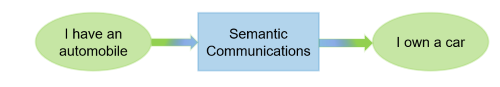 Semantic_Comms_Texts_Web.png